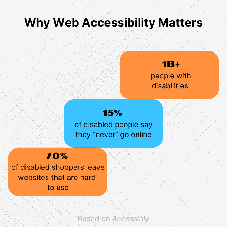 Cover image for WCAG Compliance: Why Web Accessibility Is Good for Business and Society