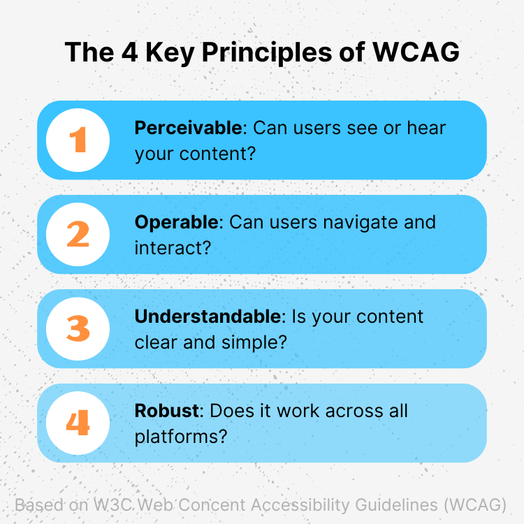 WCAG Principles