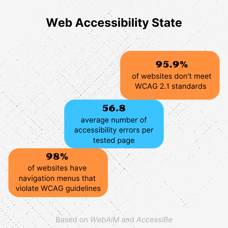 Web Accessibility State